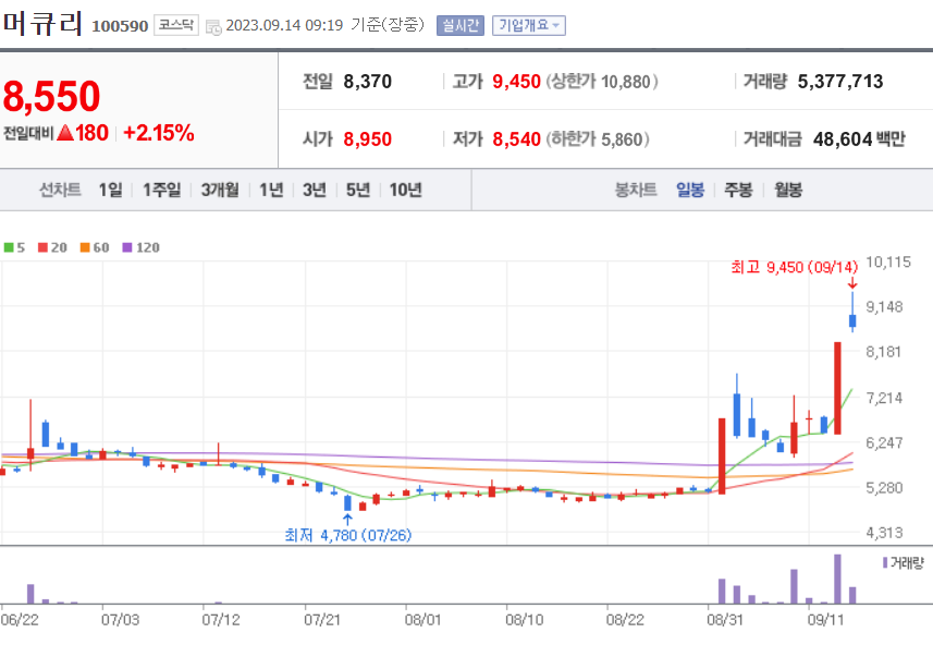 머큐리 주가
