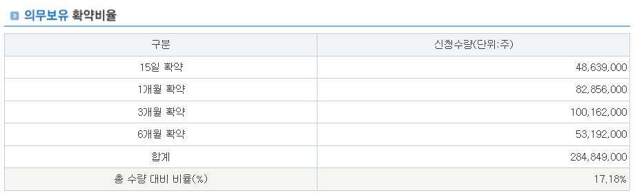 뉴엔에이아이 수요예측결과 상장일 공모주