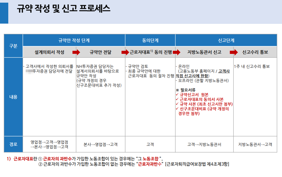 퇴직연금 DC 증권사 추가하여 이전하는 방법
