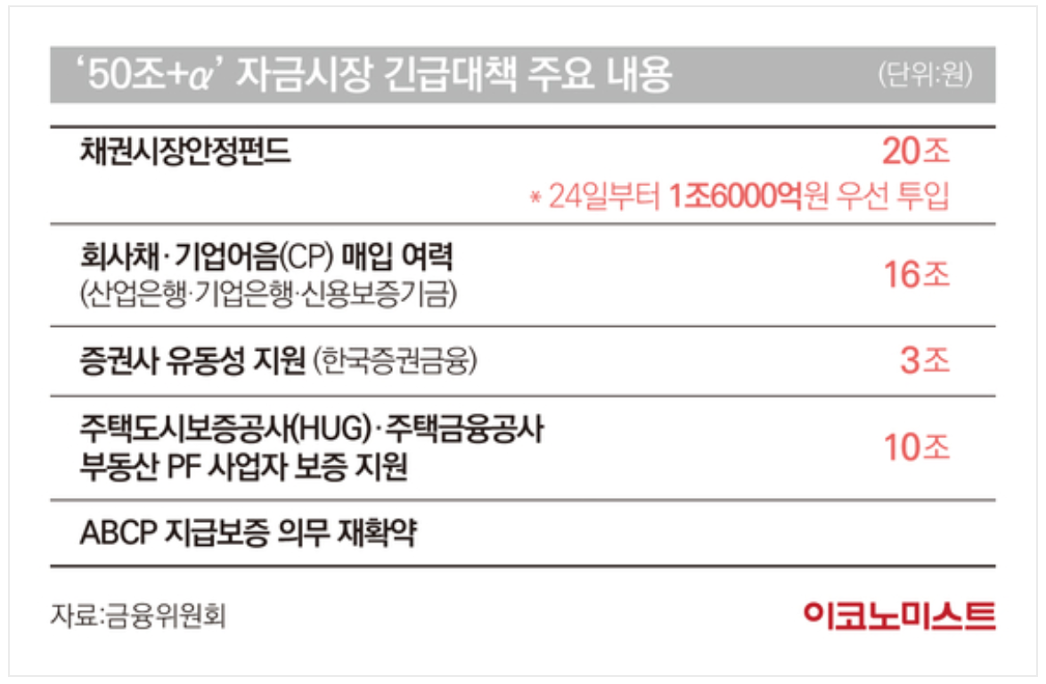 레고랜드 김진태 사태 정리