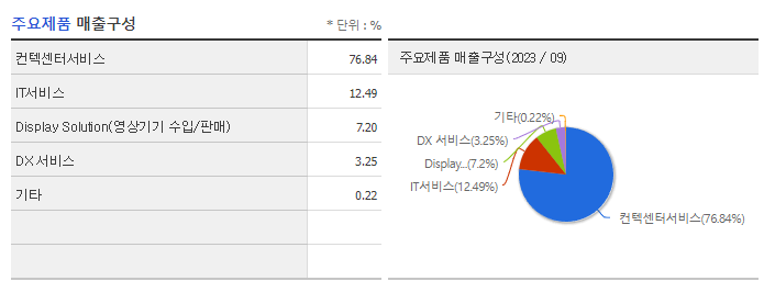 효성ITX_주요제품