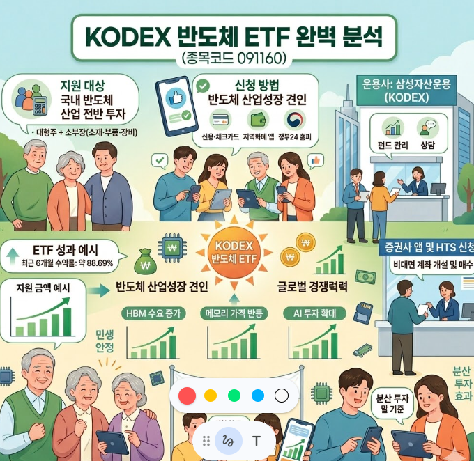 KODEX 반도체 ETF 수익률, 분배금, 투자전략