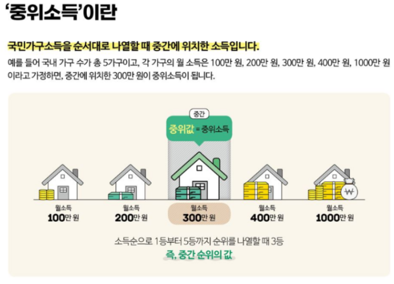 청년도약계좌 조건&#44; 해지&#44; 확인