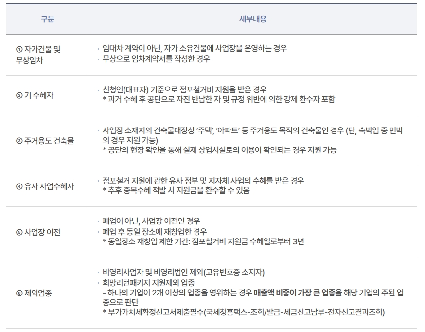 새출발기금 희망리턴 패키지, 폐업지원금