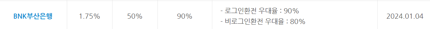환전 수수료 제일 싼 은행
