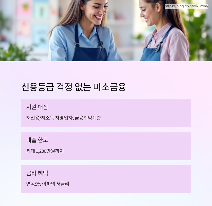 한부모가정 생계 대출