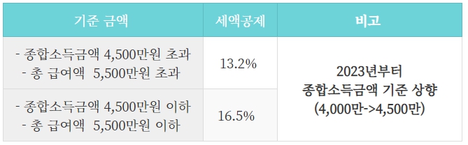 IRP 장점 세액공제