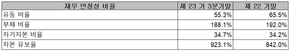 (주)옵트론텍 재무 안정성 비율