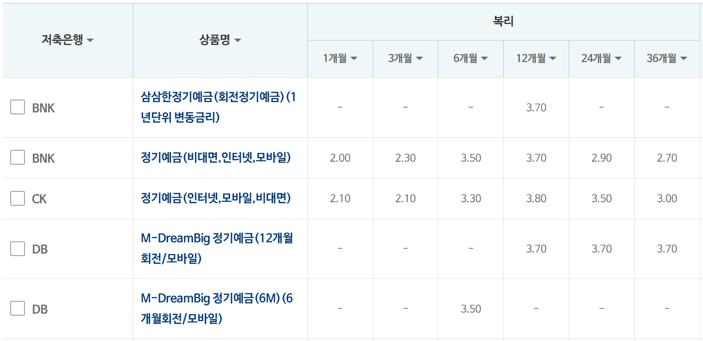 저축은행금리