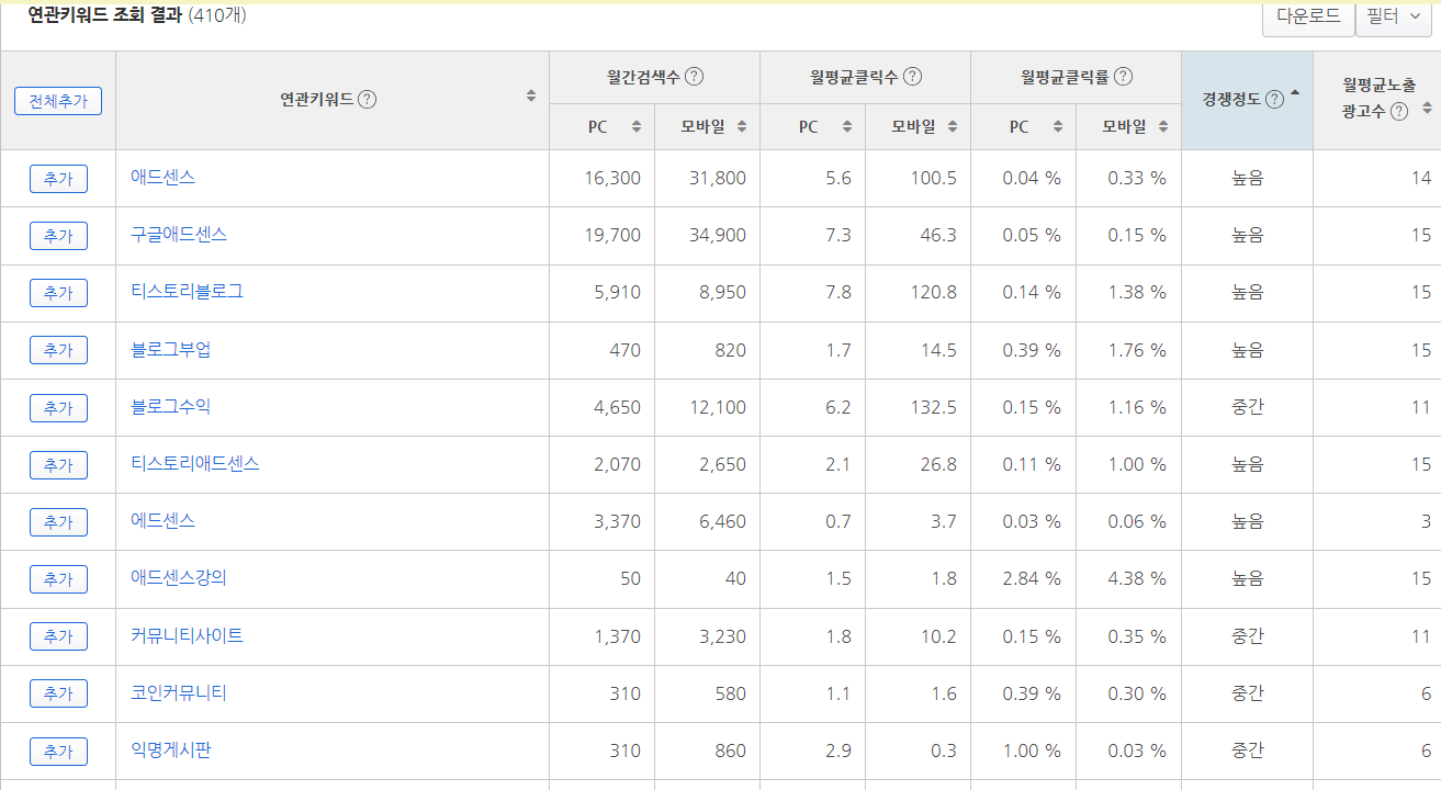 애드센스 키워드