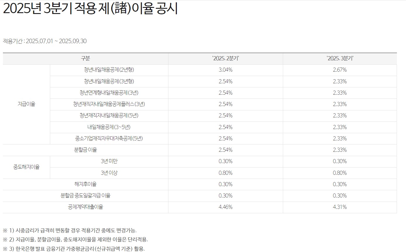내일채움공제 25년 3분기 이율공시