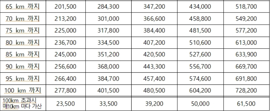 사설 렉카 비용 요금표