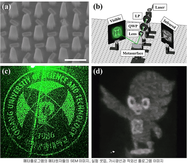 가시광선·적외선 동시 작용 위조 방지 기술 개발