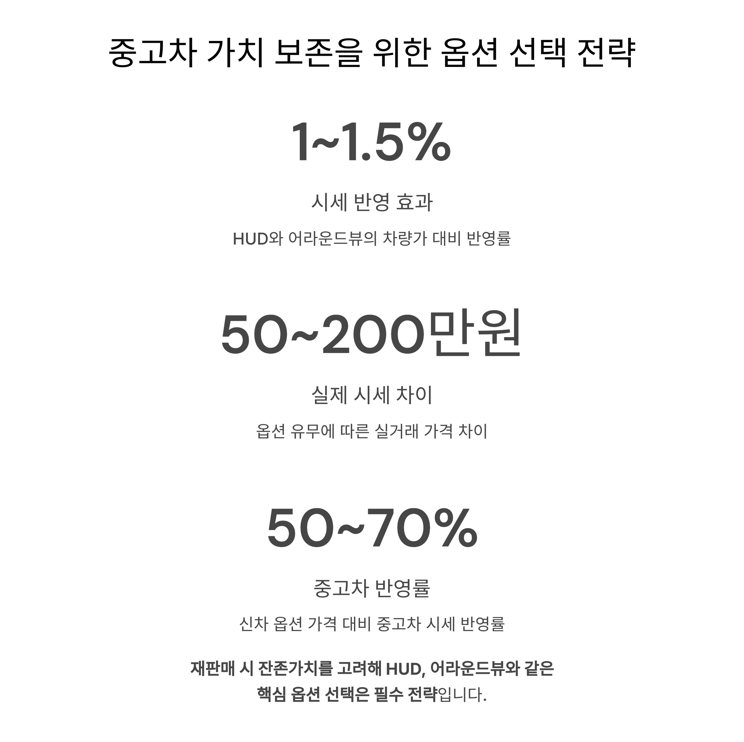 중고차 가치 보존을 위한 옵션