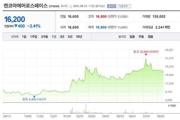 누리호 관련주