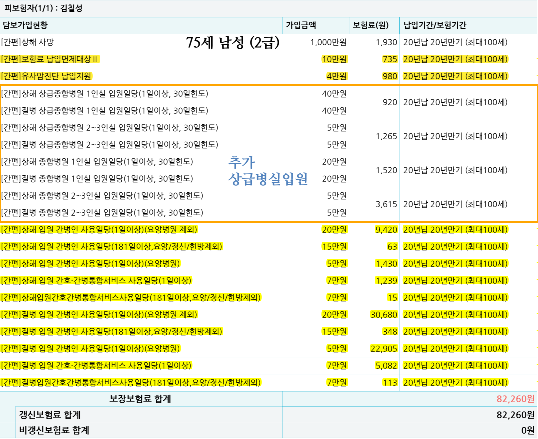 75세 상급병실입원비반영