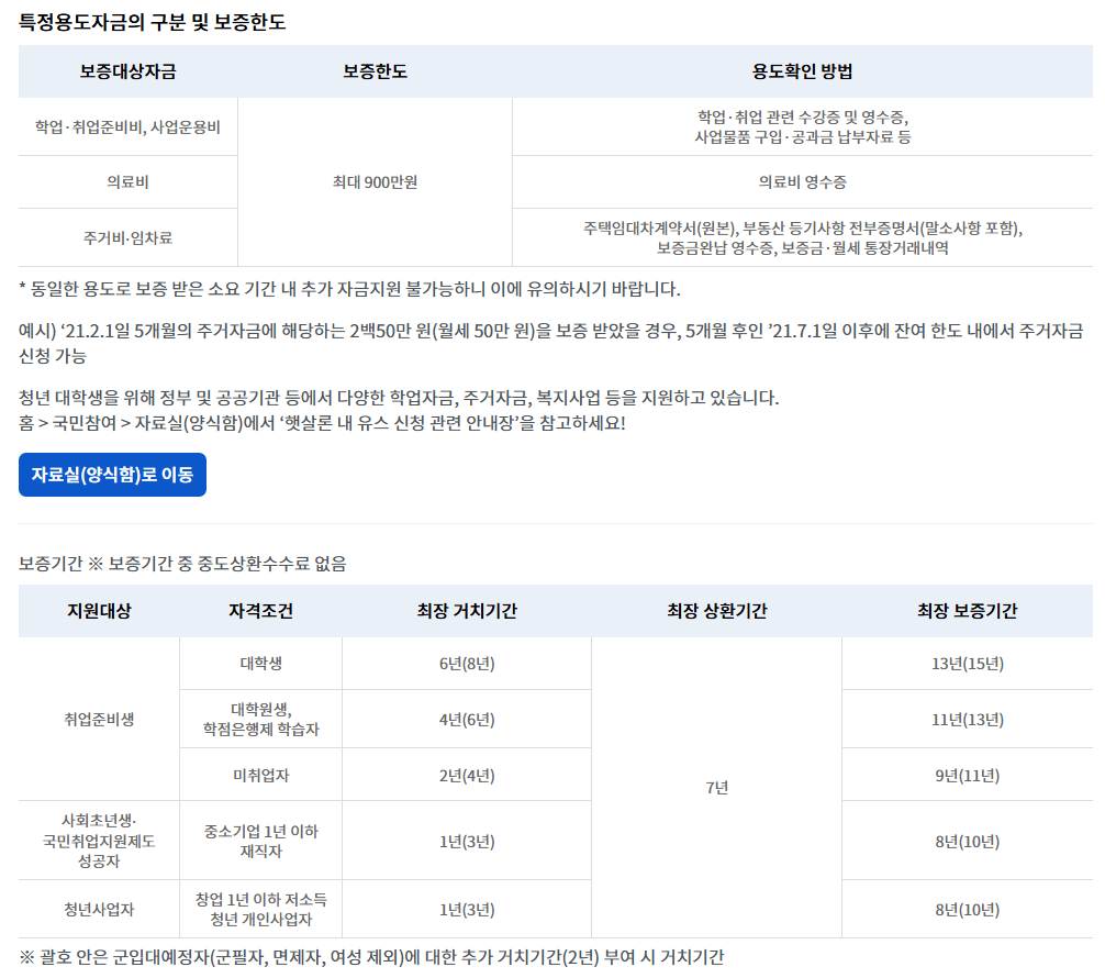 서민금융진흥원 햇살론유스 정부지원금 신청하기