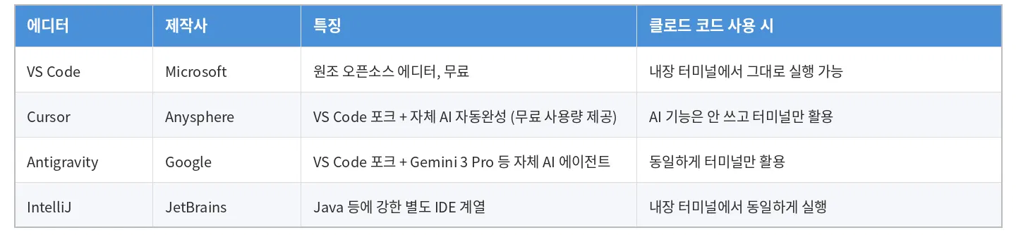 최신 글