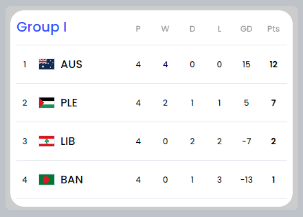 2026 북중미 월드컵 아시아 2차 예선 일정