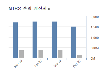 노던트러스트 손익계산서