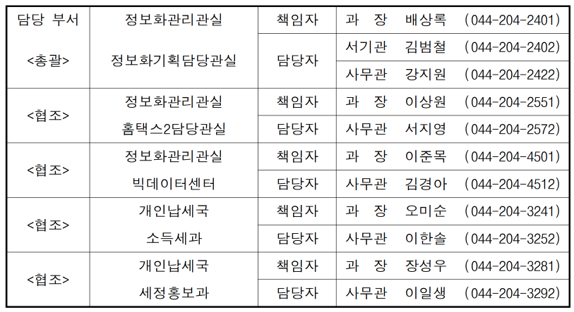 원클릭서비스 담당자
