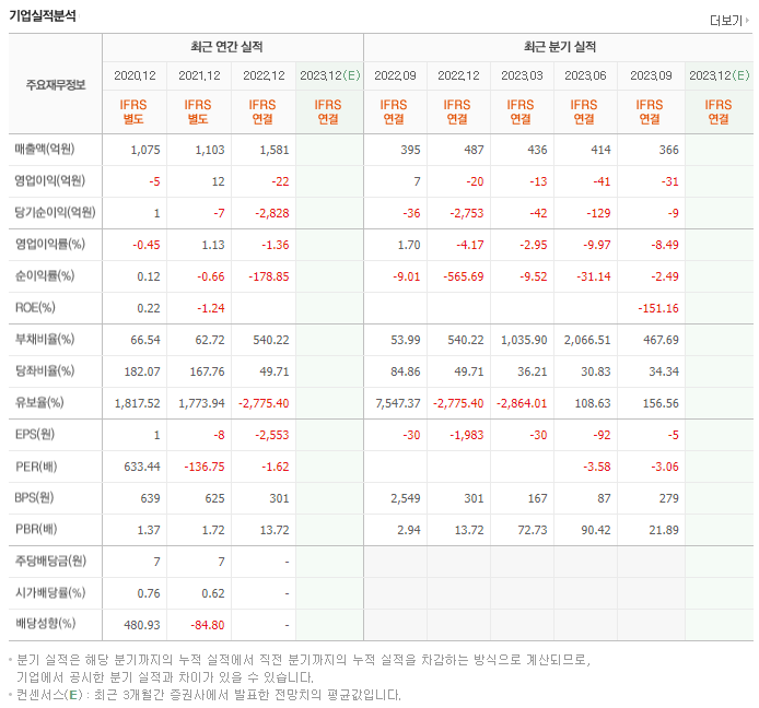 카나리아바이오_실적자료