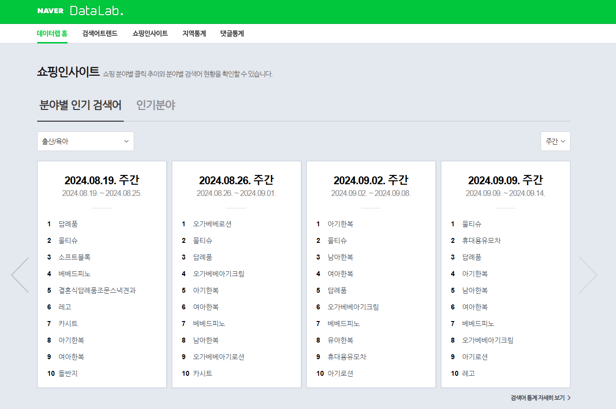 데이터랩-분야별인기검색어
