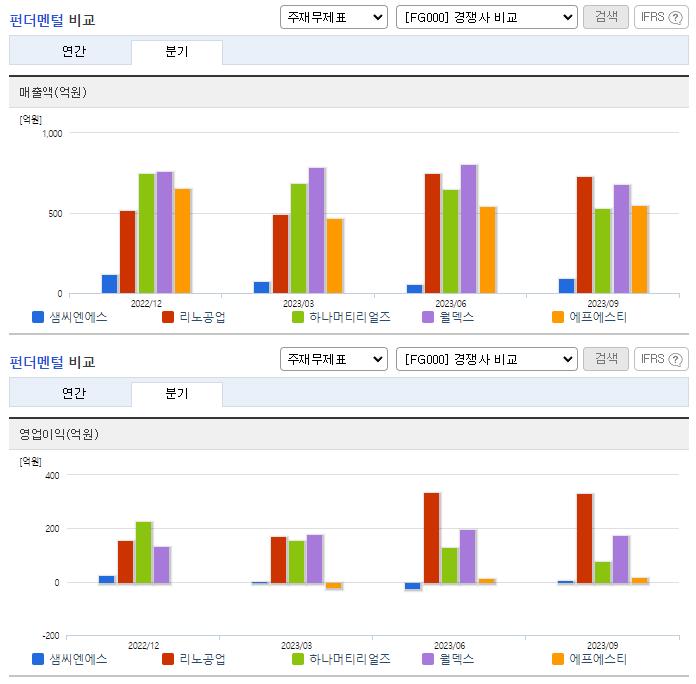 샘씨엔에스_동종업비교
