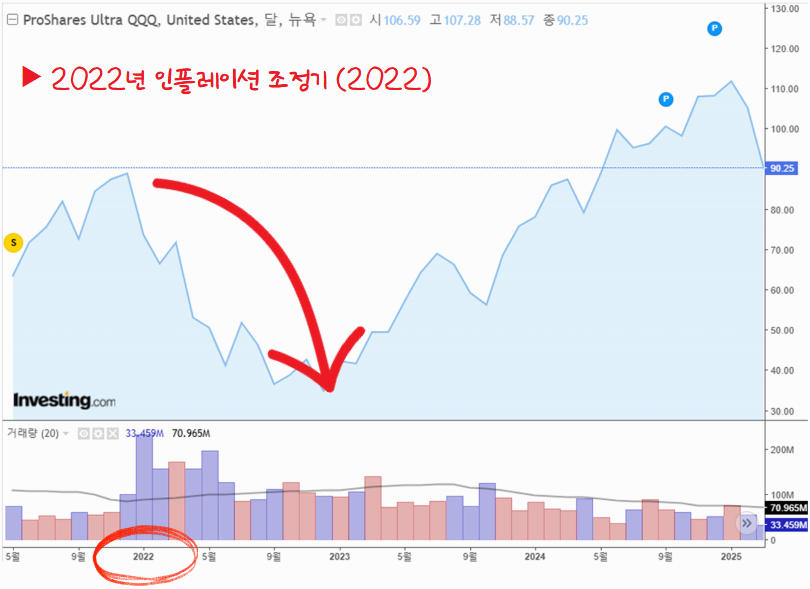 QLD 이제 들어가도 되나요?