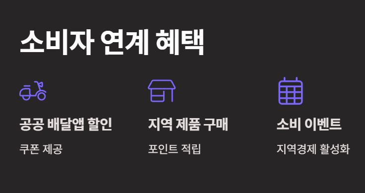 소상공인 50만원 지원금&amp;#44; 언제 어떻게 신청하나요?｜비즈플러스 카드까지 정리