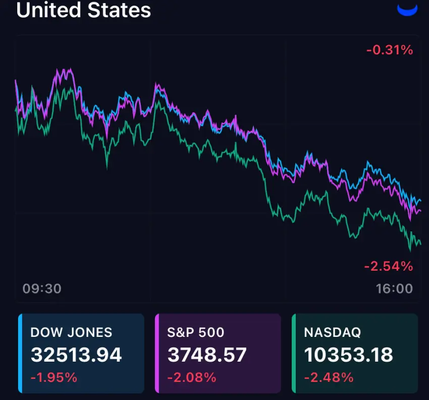 11월 9일 미국 증시 3대 지수