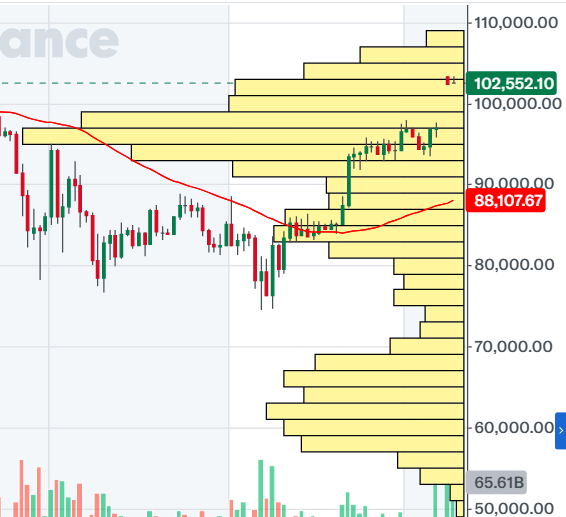 비트코인 매물대