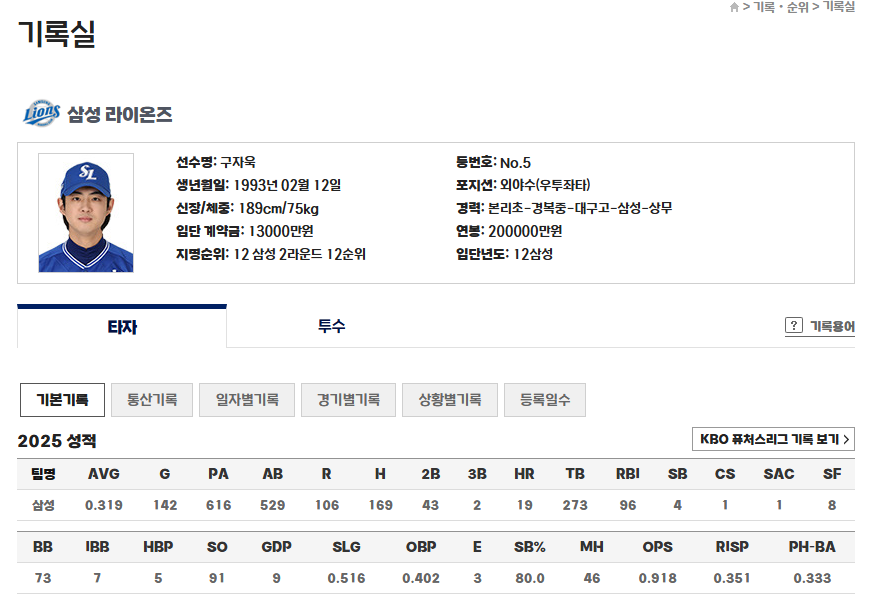 삼성라이온즈 중심타선 구자욱