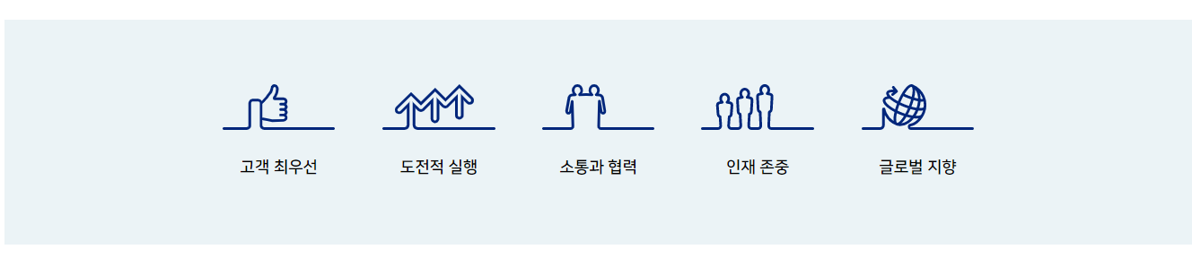 현대모비스-연봉-합격자 스펙-신입초봉-외국어능력