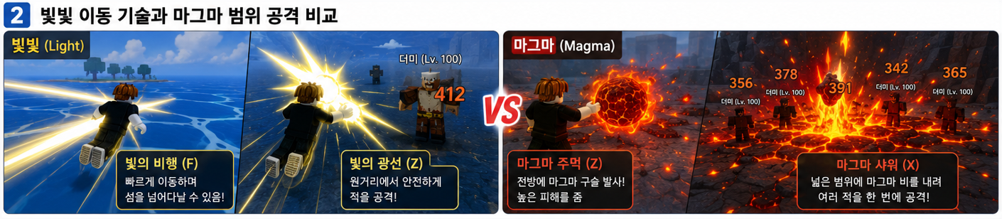 블록스 프루츠 빛빛 열매의 이동 능력과 마그마 열매의 범위 공격 비교