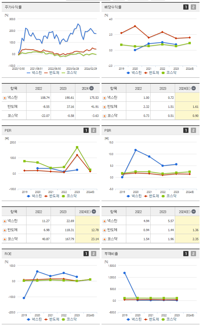 넥스틴_섹터분석