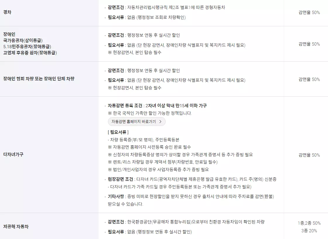 인천공항 주차장 할인팁