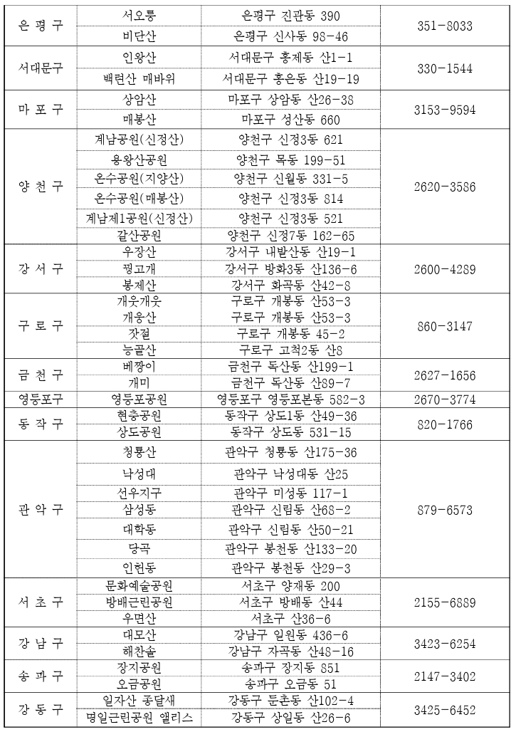 서울시-유아숲체험원-시설-현황-유아-숲체험-서울-숲체험원-2