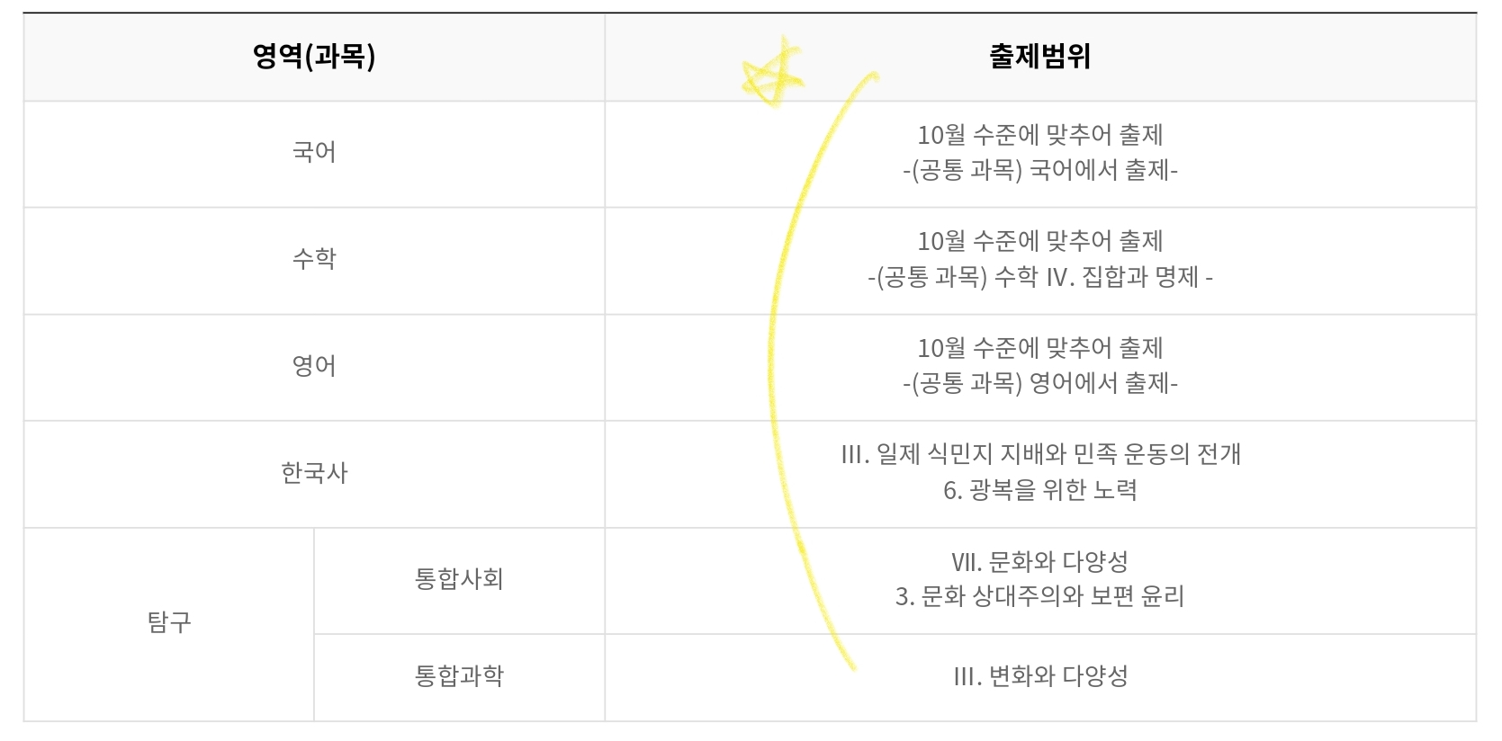 10월-모의고사-출제범위