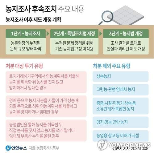 농지 전수조사 상담센터 전화번호 총정리｜10월 12일 운영&middot;농지 처분 대상 3가지&middot;상속농지&middot;고령농&middot;임대차 제외 기준