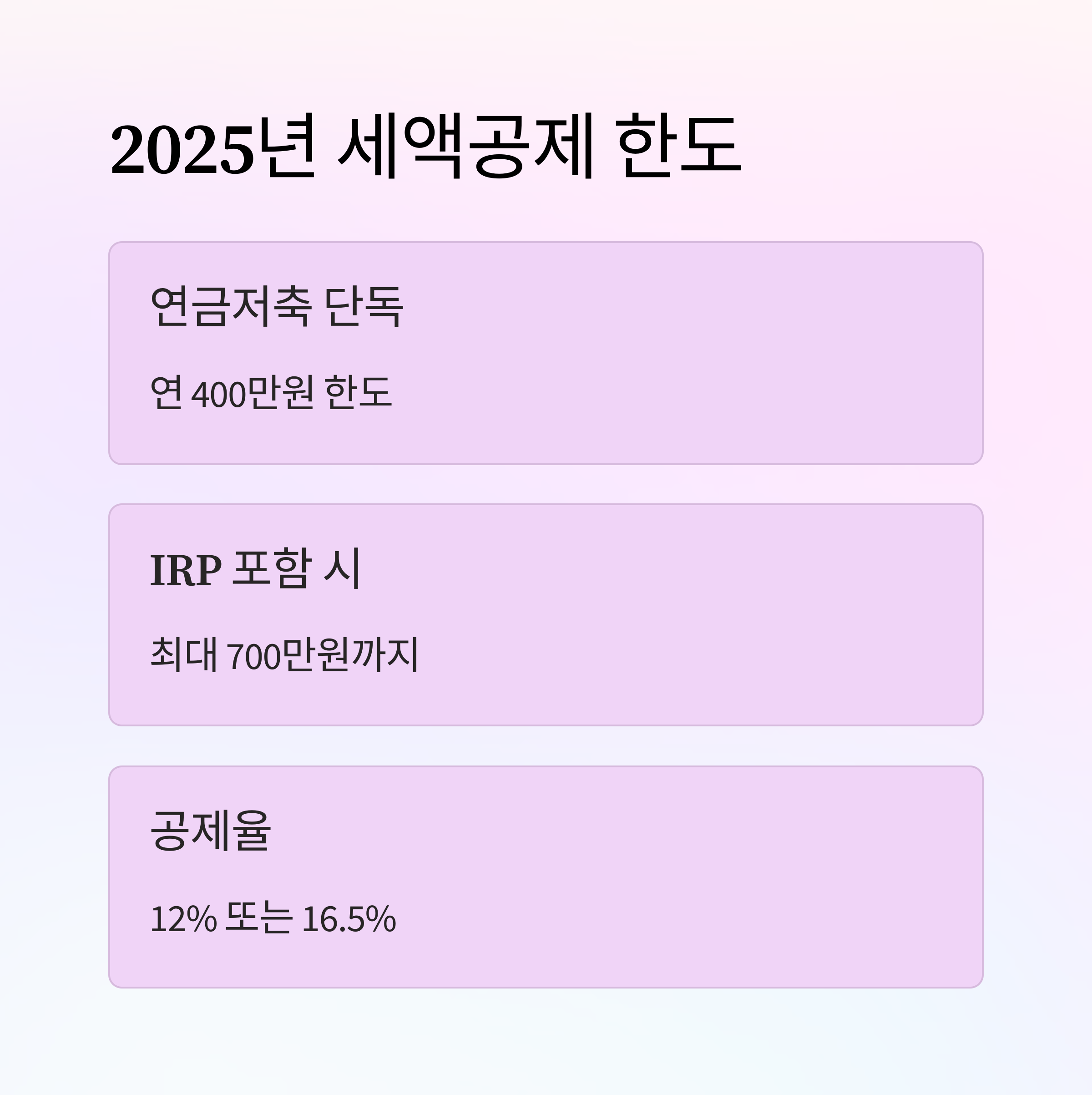 연금저축 &ndash; 세액공제 한도 요약