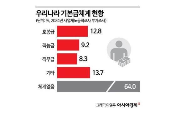 정년연장 65세 시행 시기