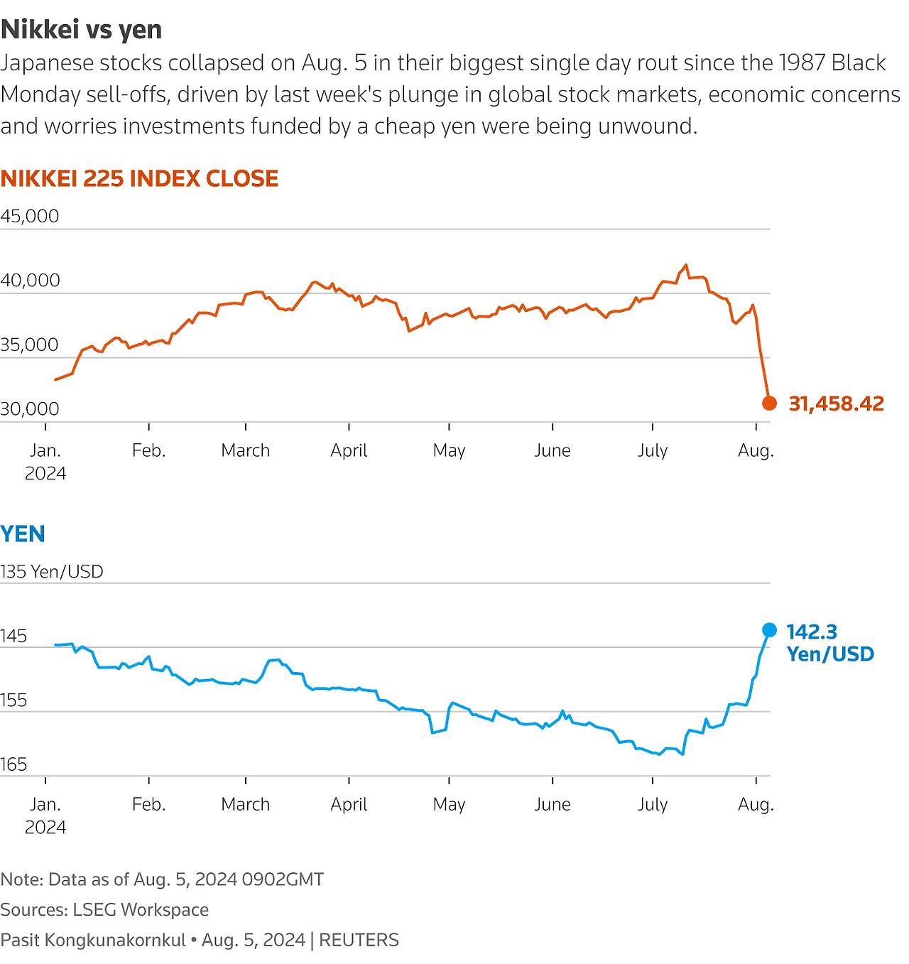엔캐리트레이드