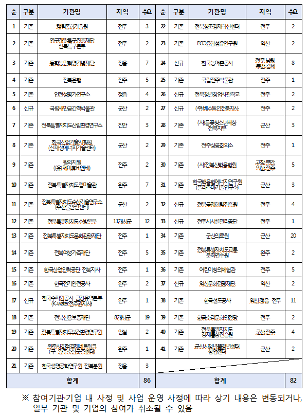 2024 전북 청년 직무인턴 참여자 모집 안내