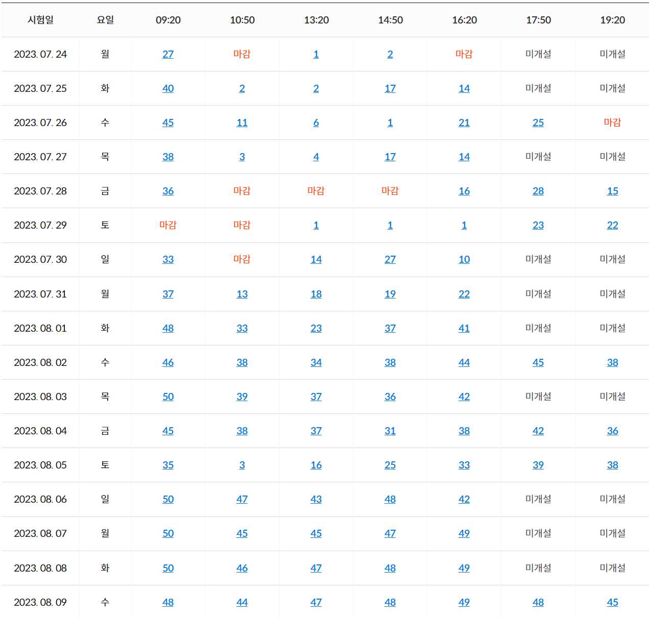 컴퓨터 활용능력 1급