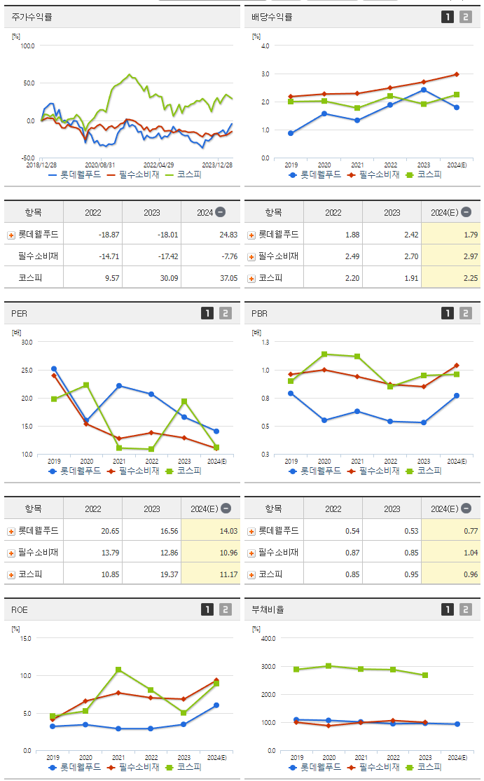 롯데웰푸드_섹터분석