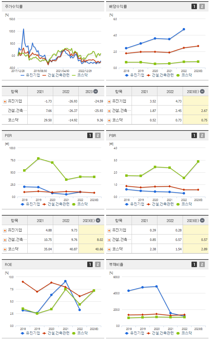 유진기업_섹터분석