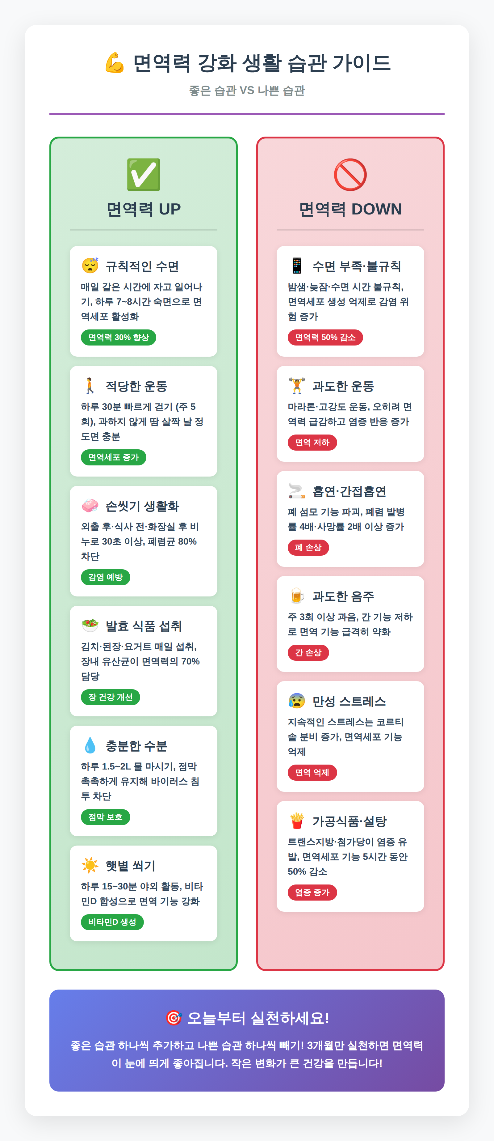 면역력 높이는 방법