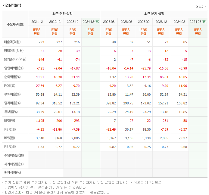 메타랩스_실적