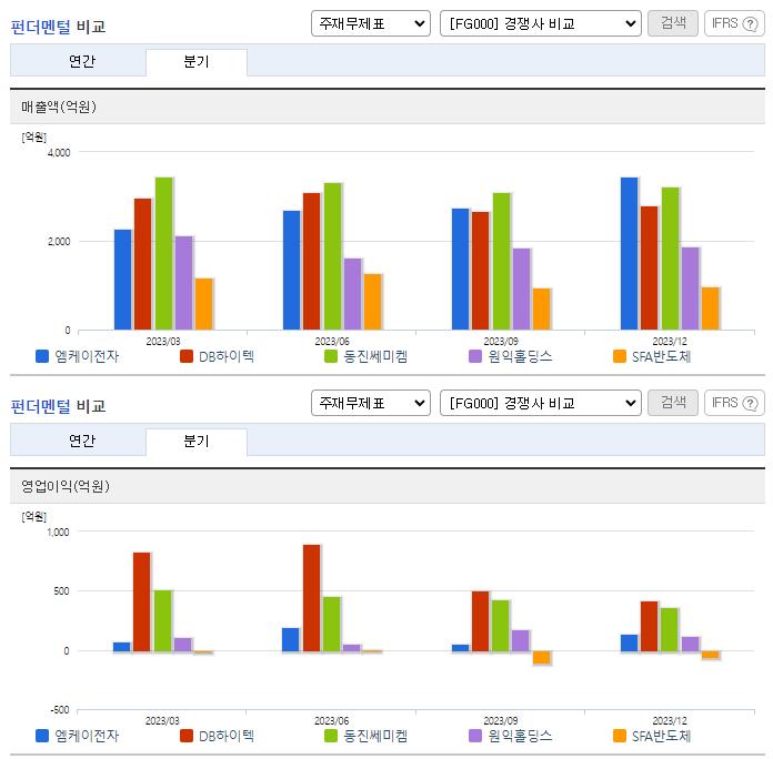 엠케이전자_업종분석